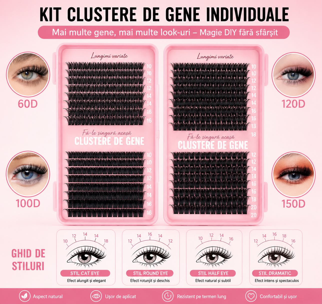 Kit Extensii Gene